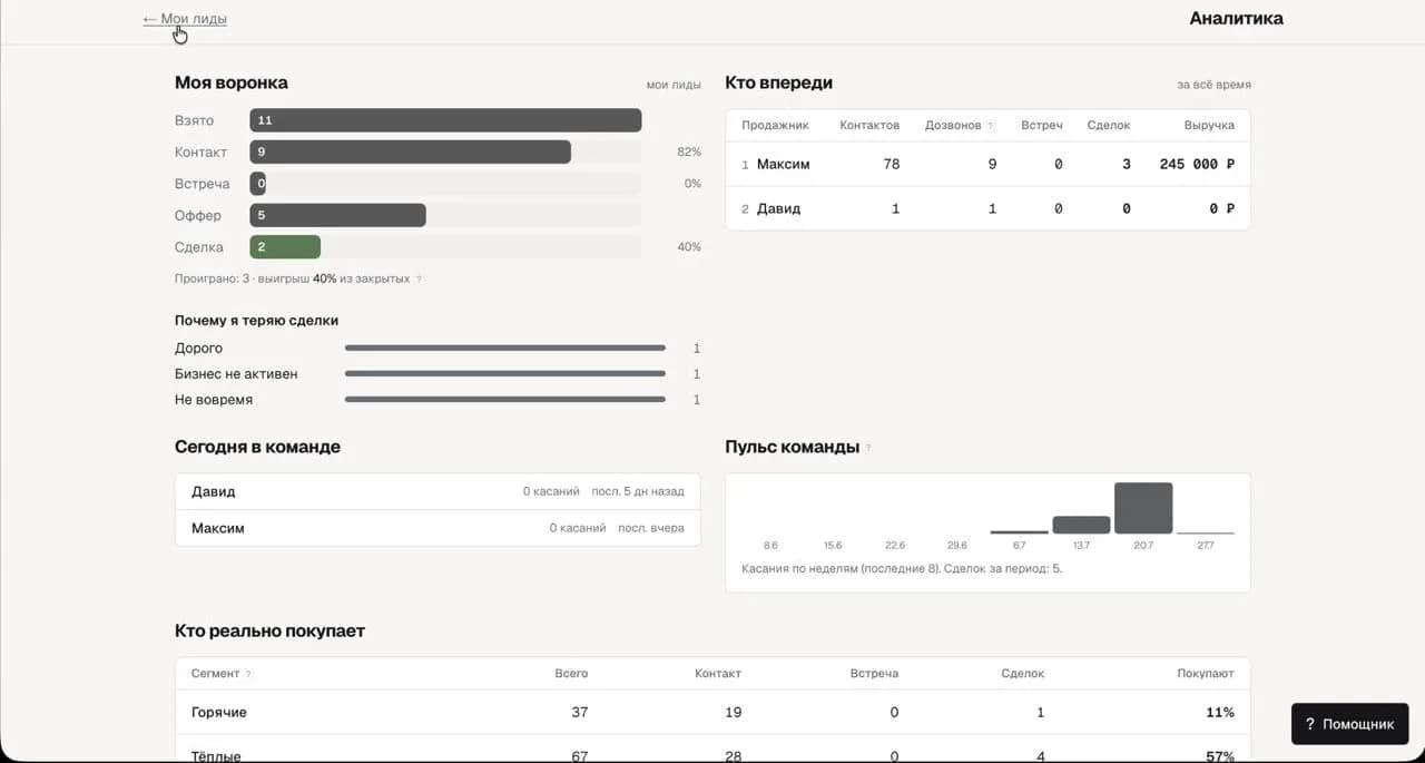 CRM отдела продаж: аналитика воронки и команды